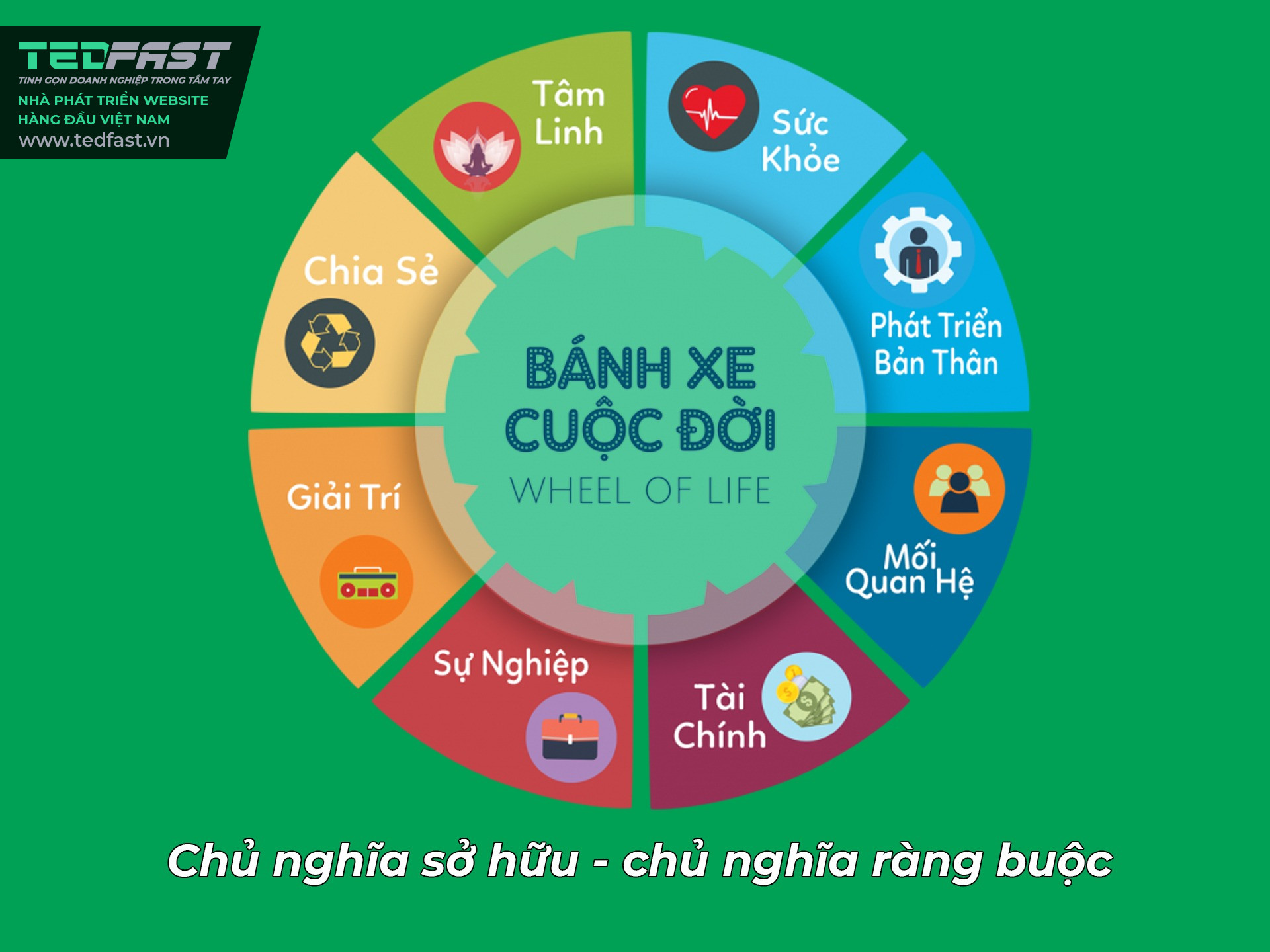 Chủ nghĩa sở hữu - chủ nghĩa ràng buộc